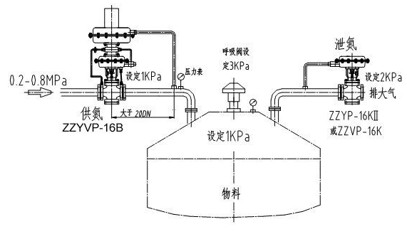 ZZYVP带指挥器操作型自力式压力调节阀示意图 ZZYVP带指挥器操作型自力式压力调节阀示意图