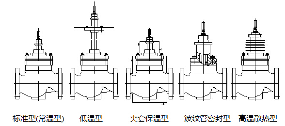 綯ڷ,ڷ,ʽڷ,жϷ,ѹڷ,¶ȵڷ