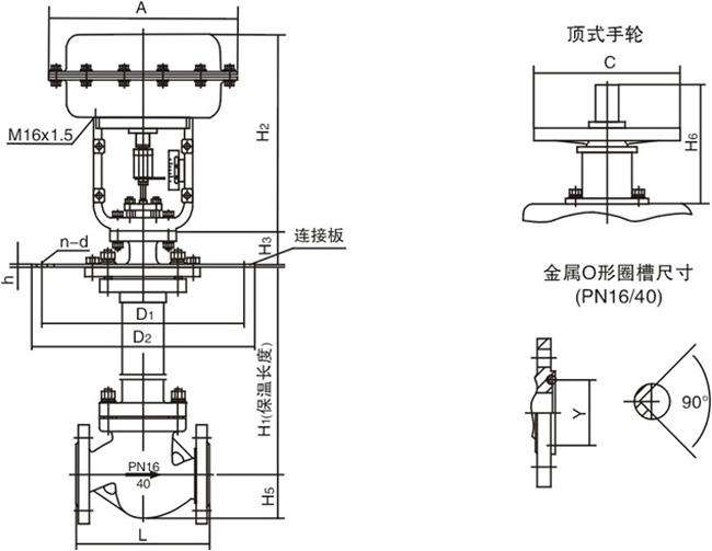 綯ڷ,ڷ,ʽڷ,жϷ,ѹڷ,¶ȵڷ