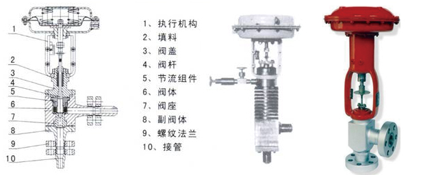 电动调节阀,气动调节阀,自力式调节阀,气动切断阀,高压调节阀,温度调节阀