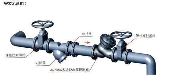 JD745X多功能水泵控制阀安装示意图 JD745X多功能水泵控制阀安装示意图