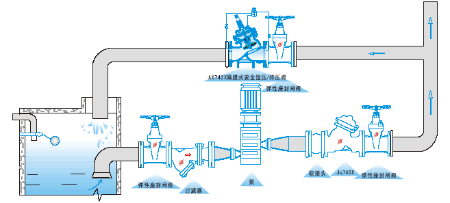  AX742Xȫйѹѹװʾͼ