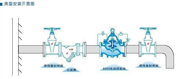 600X水力电动控制阀安装示意图 600X水力电动控制阀安装示意图