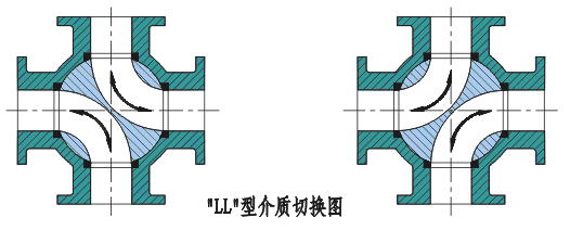 四通球阀.jpg 四通球阀.jpg